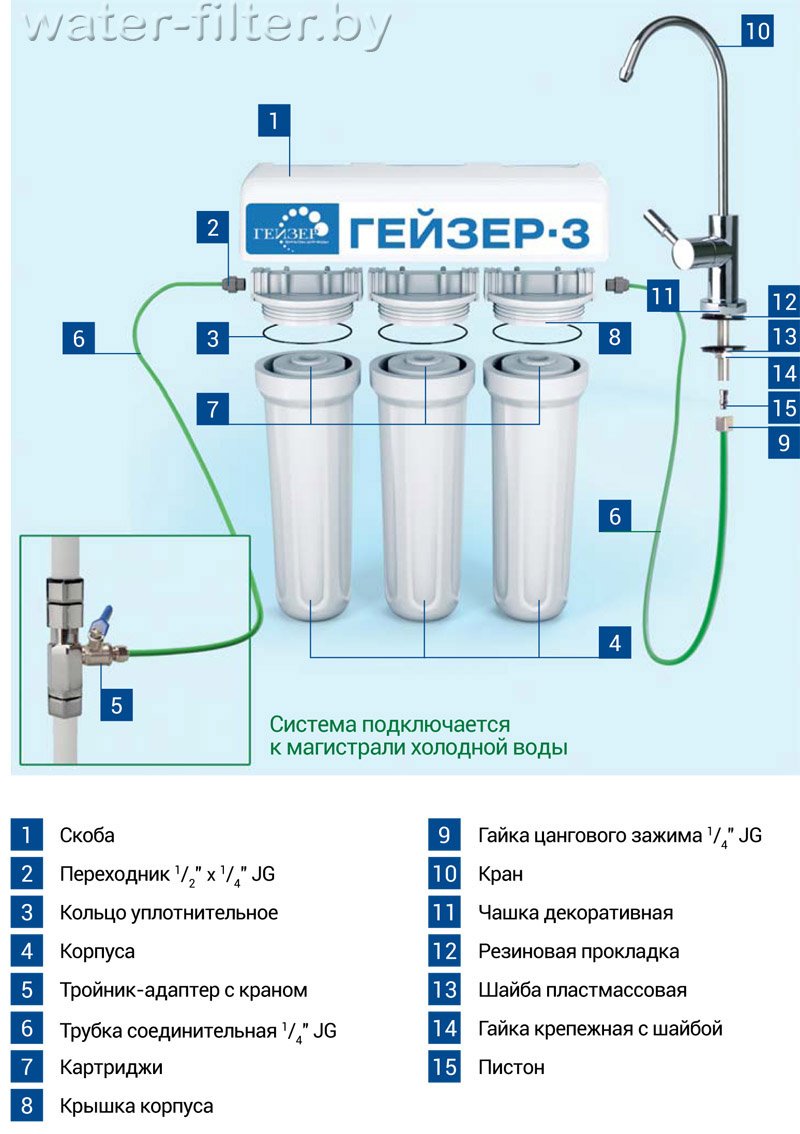 Схема подключения фильтра для воды Гейзер-3ВК