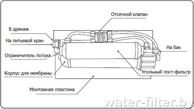 Общая схема бытового фильтра PurePro EC105, EC106