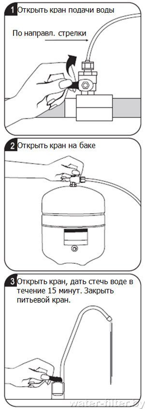 Инструкция к фильтру PurePro EC105, EC106 Эксплуатация фильтра для воды PurePro EC105, EC106