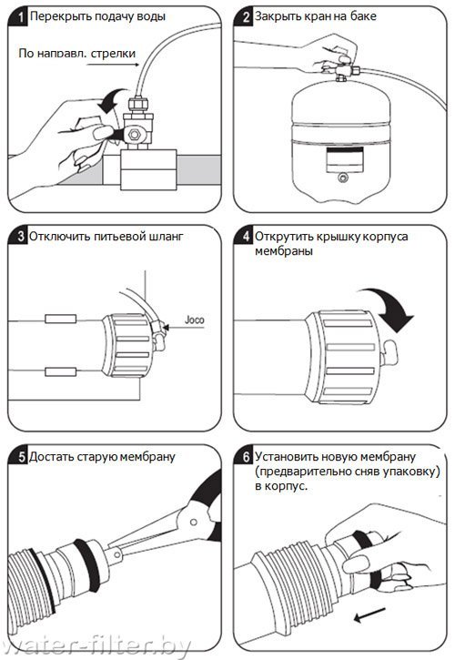 Как заменить мембрану в PurePro EC105, EC106