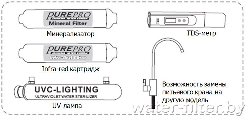 Дополнительные комплектующие к фильтру для воды PurePro EC105, EC106