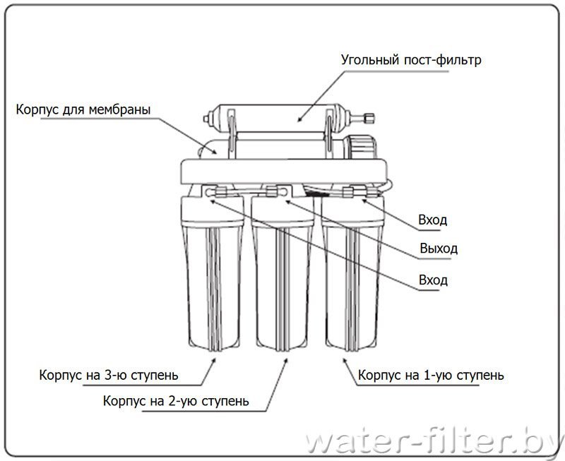Общая схема PurePro EC105, EC106