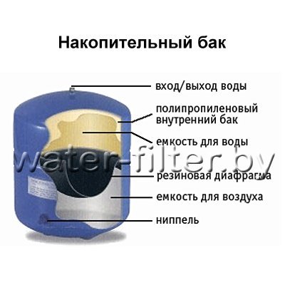 Устройство накопительного бака Устройство накопительного бака