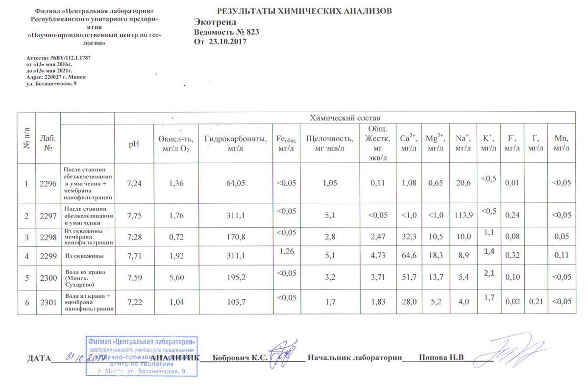 Результаты лабораторного испытания мембраны нанофильтрации Aquaspring AS-NF1812-50