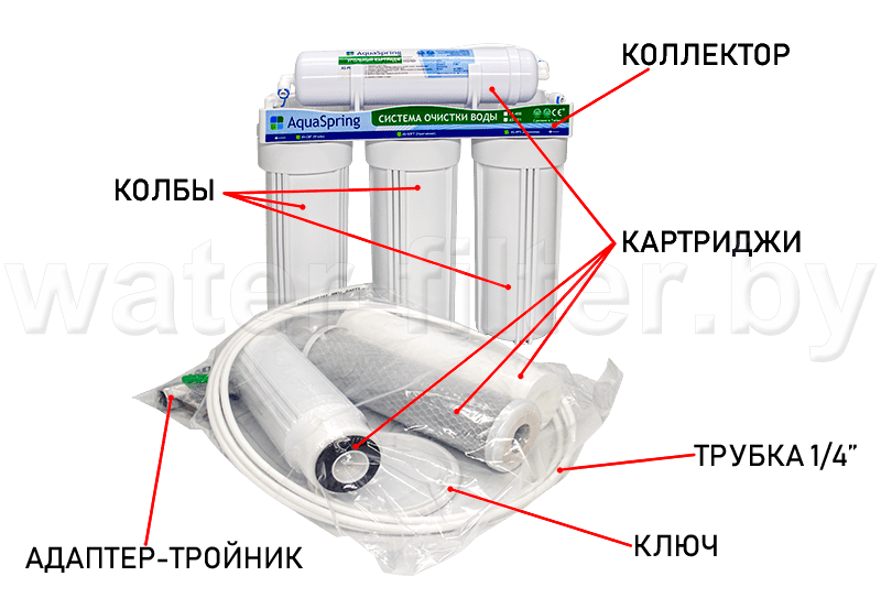 Комплектация фильтра проточного типа Aquaspring AS-400 Soft